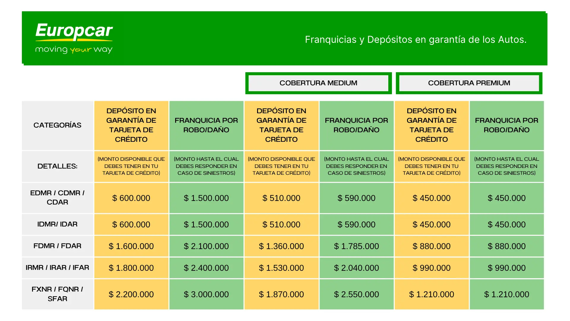 Franquicias y Garantías